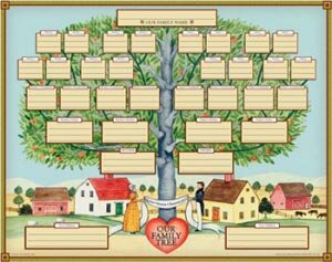 Introduction to Genealogy: Two Night Seminar